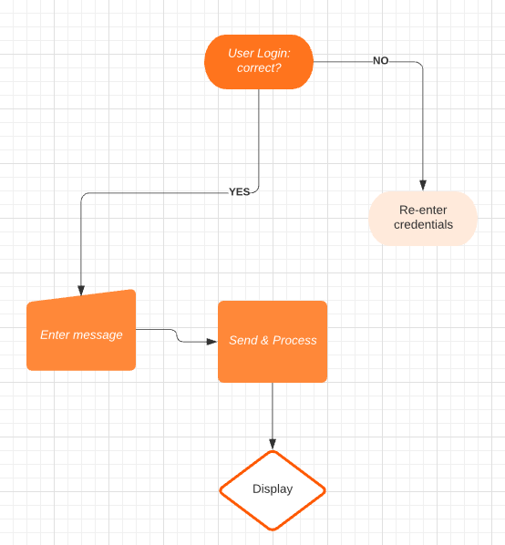 Flowchart Diagram