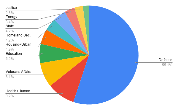 discretionary-spending-budget-graph1