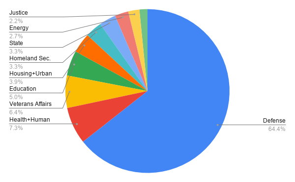 discretionary-spending-budget-graph2