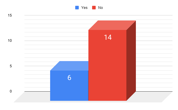 question1graph