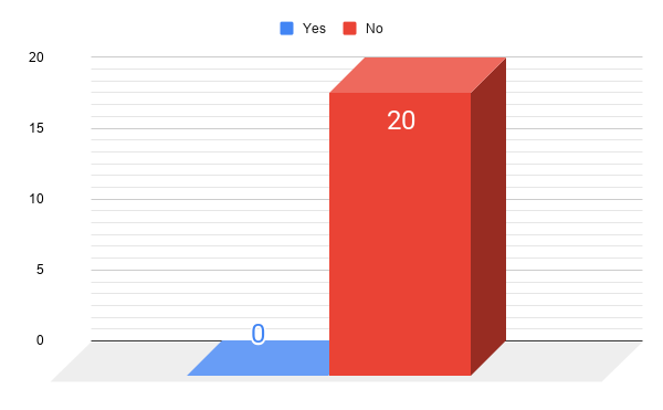 question10graph