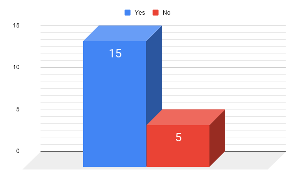 question2graph