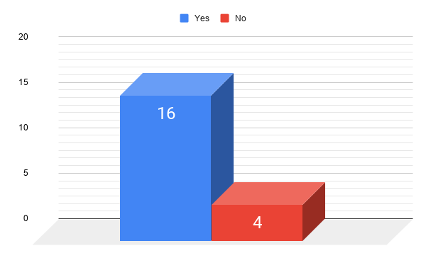 question3graph