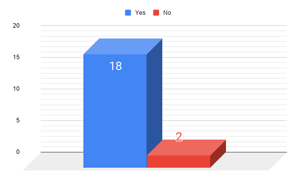 question6graph