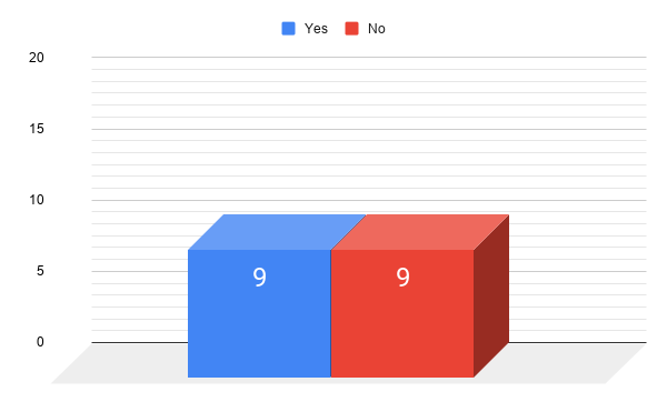 question7graph