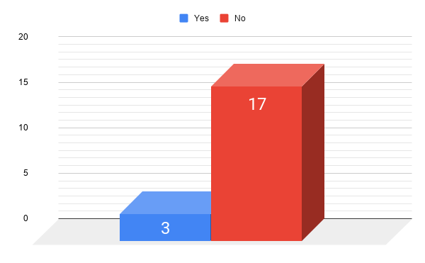 question8graph