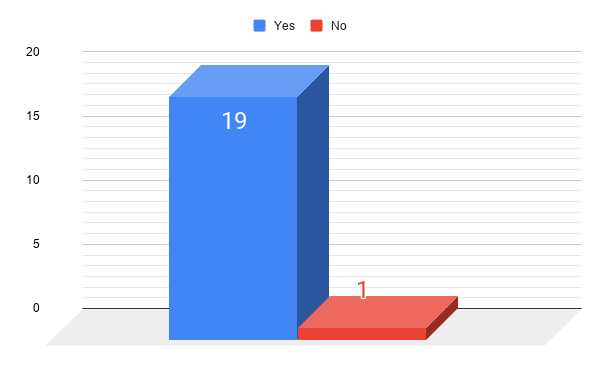 question9graph