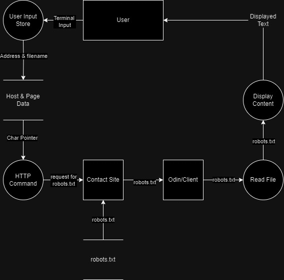 Project 2 Image 3