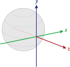 coordinate system img